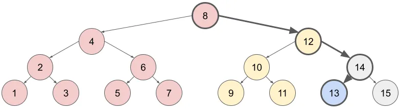 색칠된 완전 이진 트리 - 쿼리
