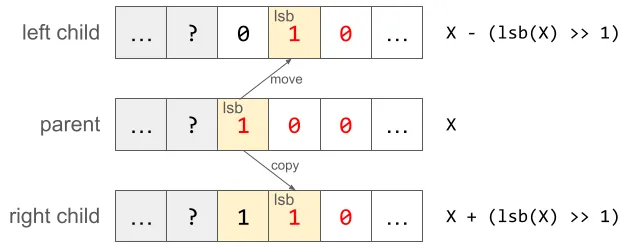left(X), right(X) 계산 방법