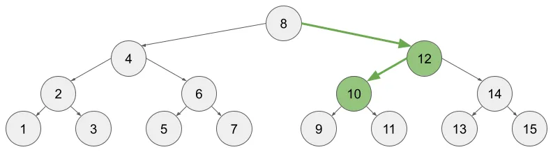 색칠된 이진 트리 - 갱신 - 역전