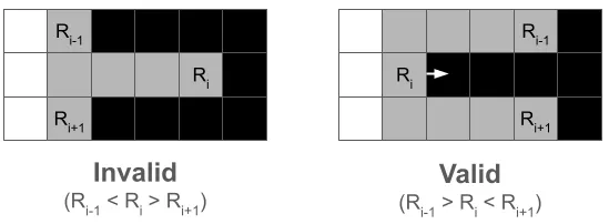 인접행 대소비교에 따른 유효성