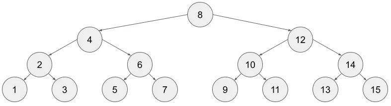 H=4 완전 이진 트리