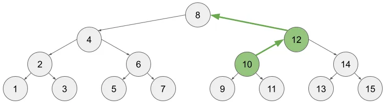 색칠된 이진 트리 - 갱신