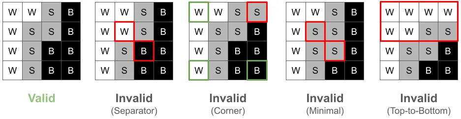 유효한 파티션 조건